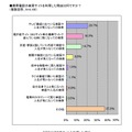 検索サイトの利用目的