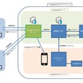 Magatamaプラットフォームのイメージ（画像はプレスリリースより）