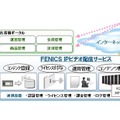 FENICS IPビデオ配信サービスの概念図