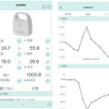 スマートフォンアプリではBLEでデータを収集し、クラウド経由で遠隔地のスマートフォンに通知を行うことが可能（画像はプレスリリースより）