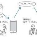 環境センサーとアプリを連携させた利用イメージ（画像はプレスリリースより）