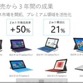 PCユーザーのうち２割以上が2in1デバイス