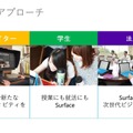 Surfaceが注力する3分にゃ