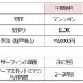 「美波Lab」に転職したA君の東京と美波町の生活の違い