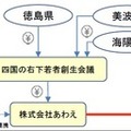 あわえのスタイル