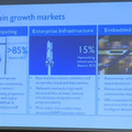 モバイルコンピュータ市場（ラップトップ含む）において85％以上のシェアを持つARM