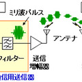 インパルス無線伝送システム