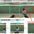 自動生成される講義コンテンツのイメージ