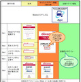 操作手順イメージ