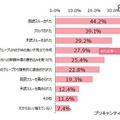 LINEを使っていて嫌な思いをしたこと （出典：プリキャンティーンズラボ）