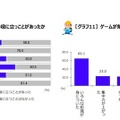 ゲームが勉強の役に立ったことがあったか