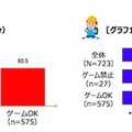 家族との1日の会話時間、友だちや仲間の多さ