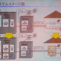 システムのイメージ