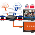 「防災対応 テレビ字幕自動翻訳システム」の構成イメージ。防災情報を受信するとテレビ表示を即座に停止し、他言語翻訳した防災情報を表示する（画像はプレスリリースより）