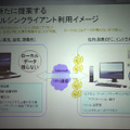 日本HPが提案するモバイルシンクライアントの利用イメージ