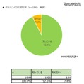 ポケモンGOの認知率