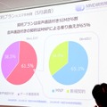 契約プランは音声通話付きSIMが6割で、MNPによる乗り換え利用者も増えている。大手キャリアの契約形態に近い形になってきた