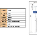 ハイブリッド街路灯の主な仕様。昼間の無風時には太陽光で、夜間は風力で発電する。満充電状態で5日間の点灯が可能で、災害時の非常用電源としても活用できる（画像はプレスリリースより）