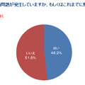 現在IT機器の熱問題が発生していますか、もしくはこれまでに熱問題を経験したことはありますか