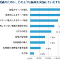 電力消費量が増えている原因は何だと思われますか