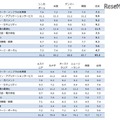 トップ10か国の10指標