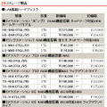 　バッファローは25日、同社製NASのホームサーバ機能搭載モデル「TeraStation Living」など、計14製品の価格改定を実施。最大で約39％の値下げとなっている。