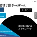 企業が頭を悩ますダーク データとは、社内情報共有基盤に存在する、適切に内容把握がされていない情報のこと