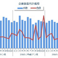 企業倒産月次推移