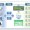 「Intellisync Mobile Suite 8」概要