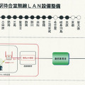 新幹線駅待合室無線LAN設備整備