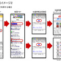 画面イメージ２ 例）韓国ソウルで利用する場合