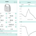 「環境センサー」アプリの表示例。データをログ化して表示することで、事象の結果だけでなく、経緯を含めた新たな“気づき”を提供してくれる（画像はプレスリリースより）