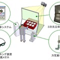 バーチャルトレーニングシステムの全体像。ビデオにはない臨場感で、五感を使って学習できる