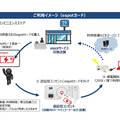 コンセントとUSB端子は同時に利用できる。標準は20分100円だが、利用単価や充電時間は個別に設定することが可能（画像はプレスリリースより）