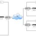 システム構成例。管理下にない無線LAN環境を高速で遮断する。既存Wi-Fi設備やネットワークから独立したシステムとして動作できる点も特徴としている（画像はプレスリリースより）