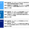 機械学習やディープラーニングなどはオープンソースのライブラリやツール類の充実により、クラウドでの導入が容易となってきている反面、ビジネスへ直結させるノウハウが不足しているという声がある。本サービスはそれらを支援するものとなる（画像はプレスリリースより）