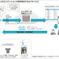 「コラボレーティブIoT」の概要図。メガネ、衣服、ヘルメットなどにセンサーを取り付け、クラウド上でデータを分析、管理部門から音声チャットやテレビ会議システムなどで緊急連絡や安否確認を行うシステムとなっている（画像はプレスリリースより）