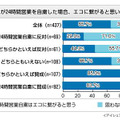 コンビニ24時間営業自粛に関する意識調査