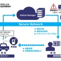 車載器の各種センサー情報やGPSからの位置情報などを集約し、車両の運転日報や運転傾向分析、ヒヤリハットマップの作成など、「見える化」が可能となる（画像はプレスリリースより）