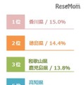 時間ヘビー層スコア都道府県ランキング（1～5位）