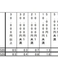 アプリ（ゲームのみ）の課金状況