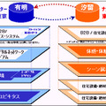 ショールームの構成