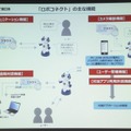 基本機能として、コミュニケーション機能/ カメラ撮影機能/ 遠隔対話機能/ ユーザ管理機能などを搭載する