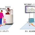 実証実験はステップ1～3と段階を踏んで行われる。前段階の実験結果や評価に基づき、サポートするエリアと内容を徐々に拡大していく予定だ（画像はプレスリリースより）