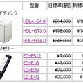 全7製品の新価格（消費税含まず）