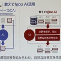 単純なIDやキーワードのマッチングではなく、リアルタイムの学習機能も実装されている