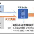 防災・減災支援システムのイメージ。今回の協業により、災害発生時にはインターネット経由での広域情報や公共情報に加え、建物のローカル情報も合わせて情報展開を行うことが可能となる（画像はプレスリリースより）