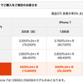 au、iPhone 7/7 Plusの価格を発表！