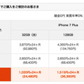 au、iPhone 7/7 Plusの価格を発表！