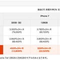 au、iPhone 7/7 Plusの価格を発表！